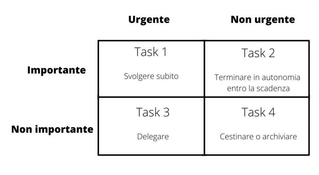 matrice di Eisenhower